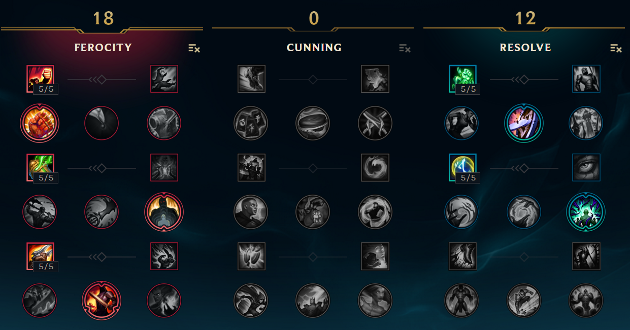 Combo Kog'Maw League of Legends