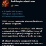 Items Aggiornati League of Legends